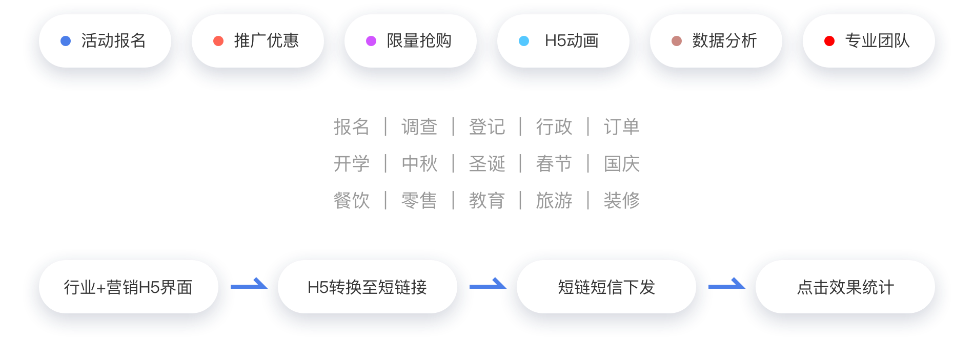 智能云短信