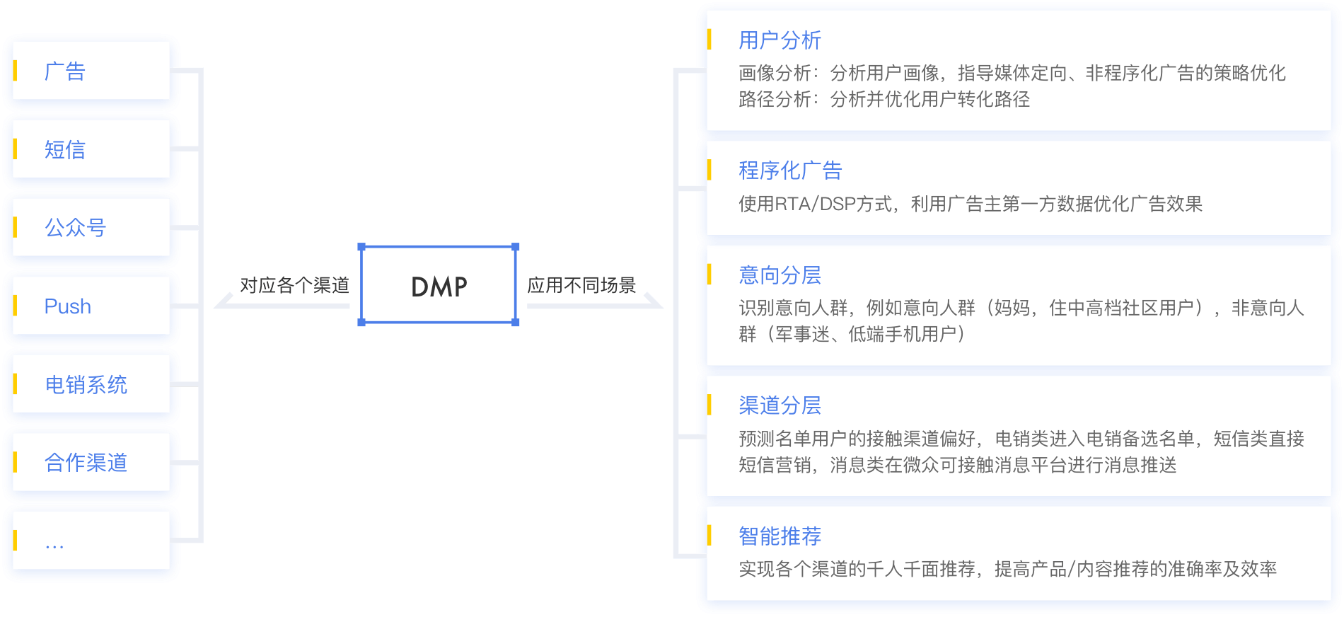 新零售行业解决方案