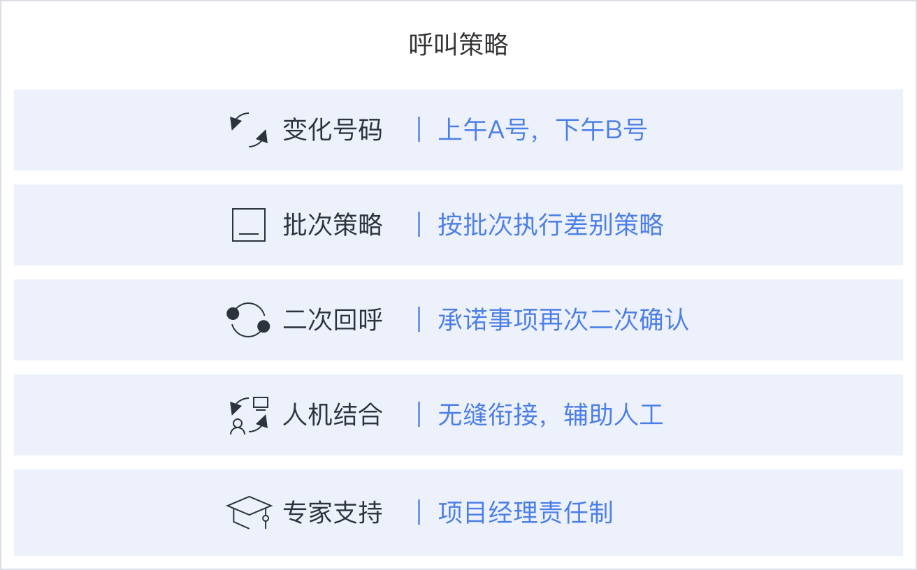 智能催收解决方案