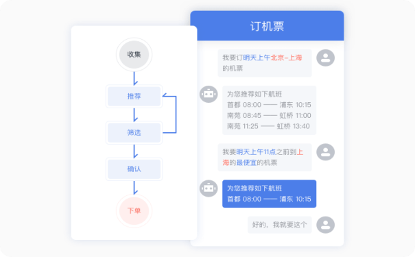 对话机器人多轮对话功能