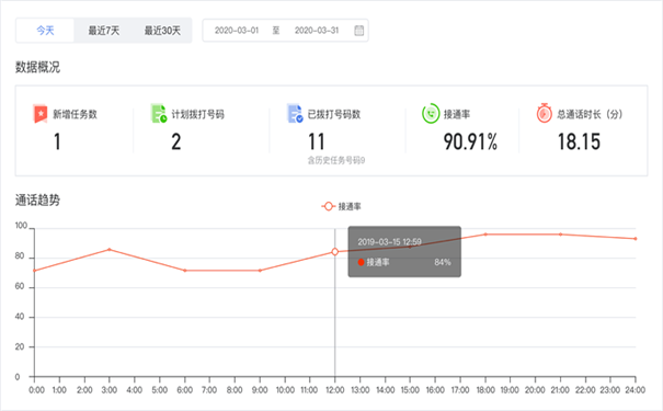 外呼系统详解