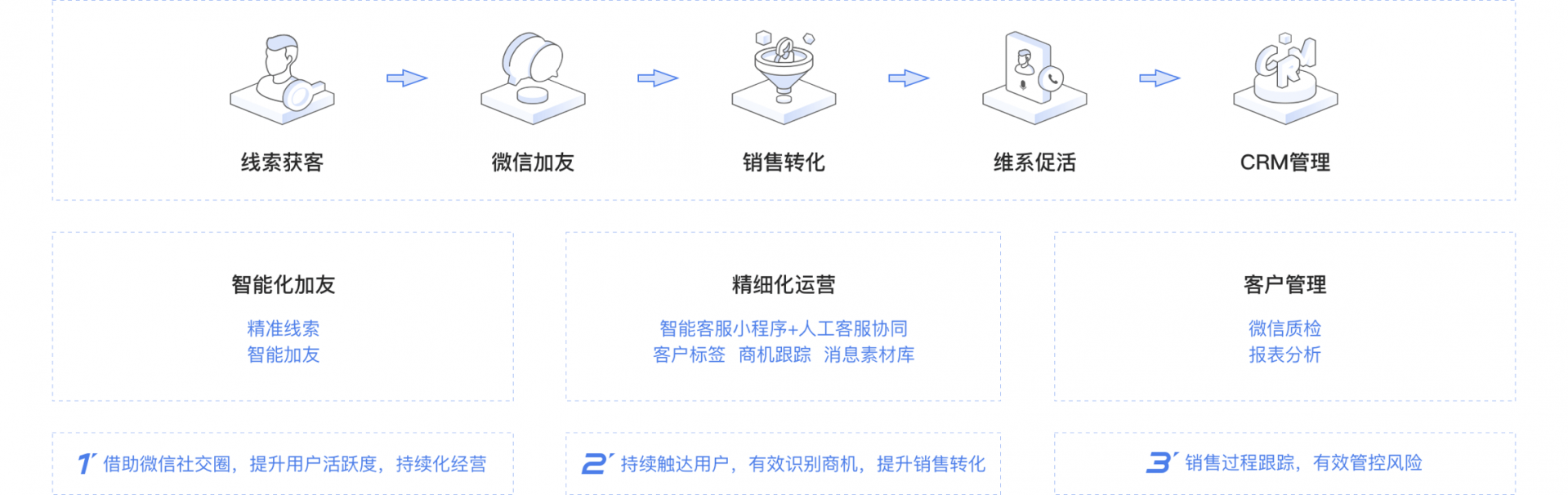 企微平台
