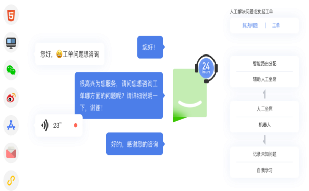 快递行业使用客服软件系统有什么影响？插图1