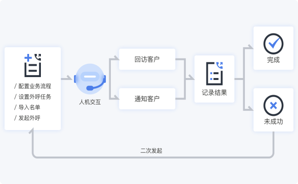 营销外呼系统有多“智能”？外呼软件对企业的作用