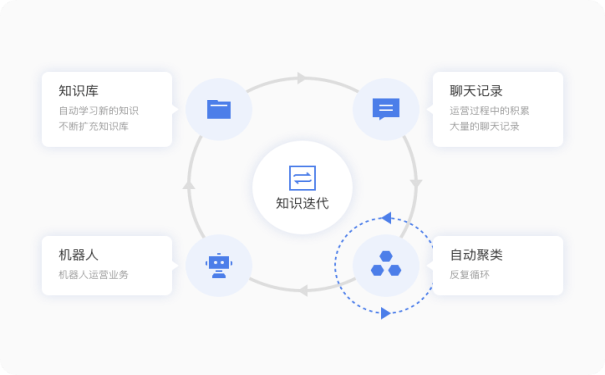 选择呼叫中心的几种方法  客服软件的选择