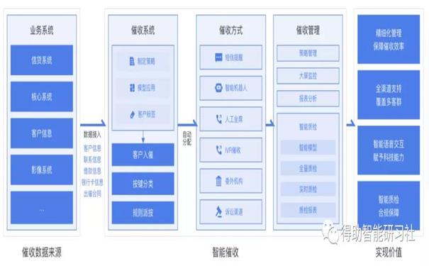 智能外呼系统的使用效果如何 外呼软件的功能介绍