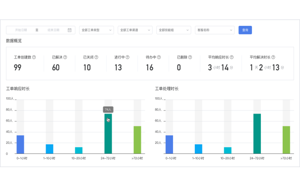 疫情后为何大量企业选择得助呼叫中心，呼叫系统帮助企业全面提升