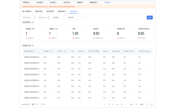 得助客服系统“小平台，大容量”  在线客服的作用