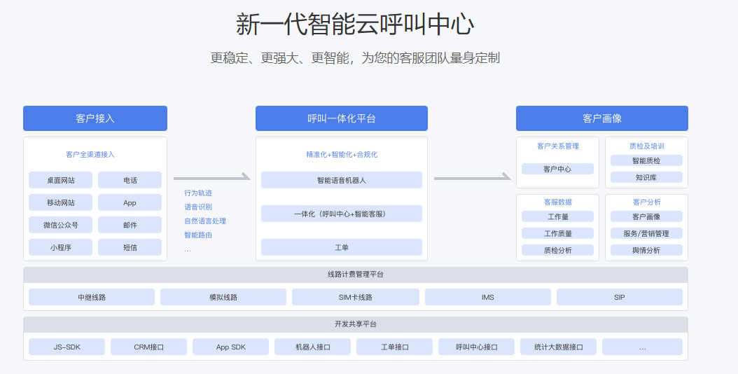 统一平台