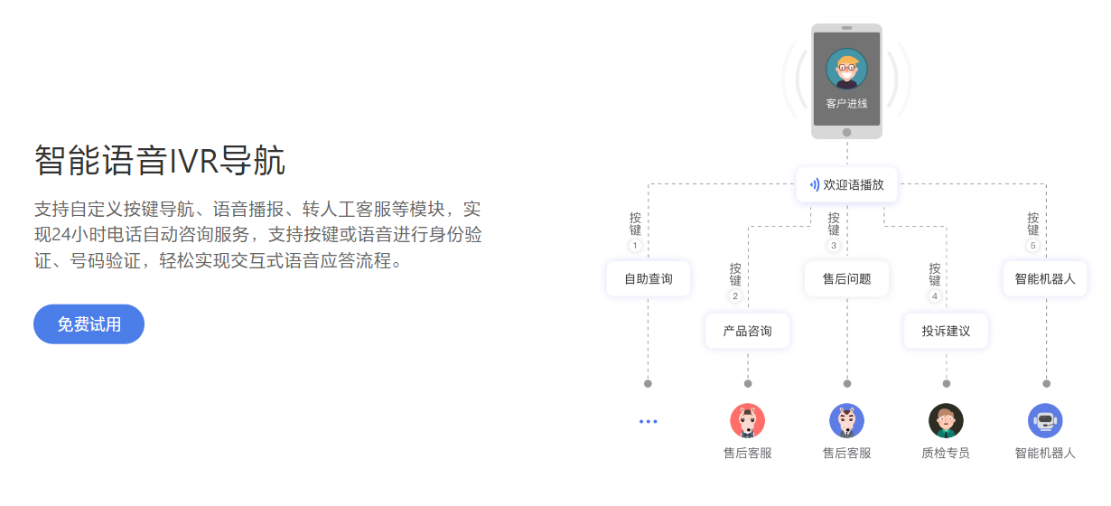 智能机器人外呼功能（智能外呼电话机器人的解救方案）