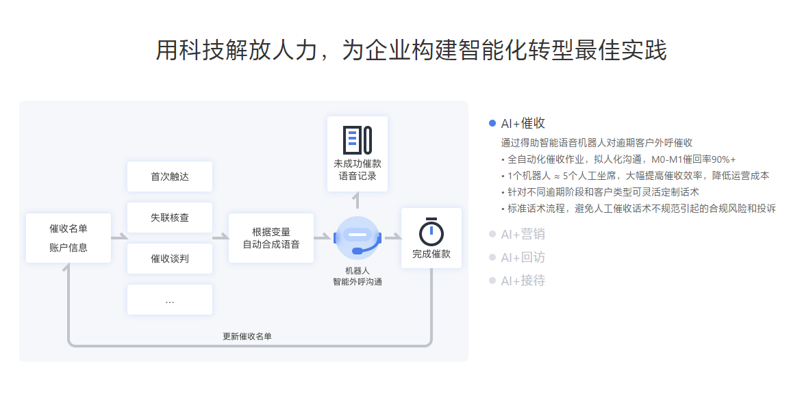 智能电话语音客服系统如何选择（智能电话客服系统如何收费的呢）