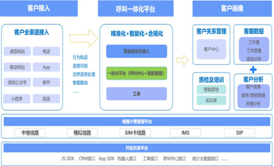 自动外呼智能机器人收费标准