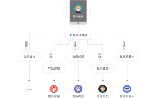 网站在线客服系统的特色功能