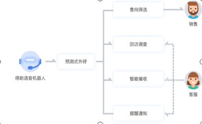 网站在线客服系统的特色功能