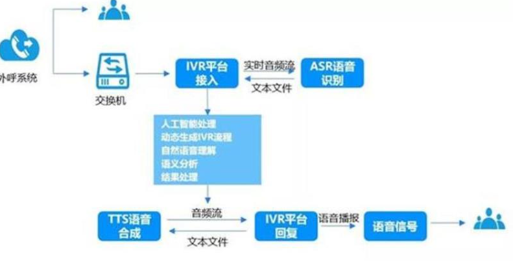 外呼呼叫系统怎么样（云外呼系统公司哪家好）