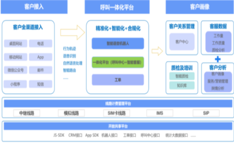 外呼呼叫系统怎么样（云外呼系统公司哪家好）