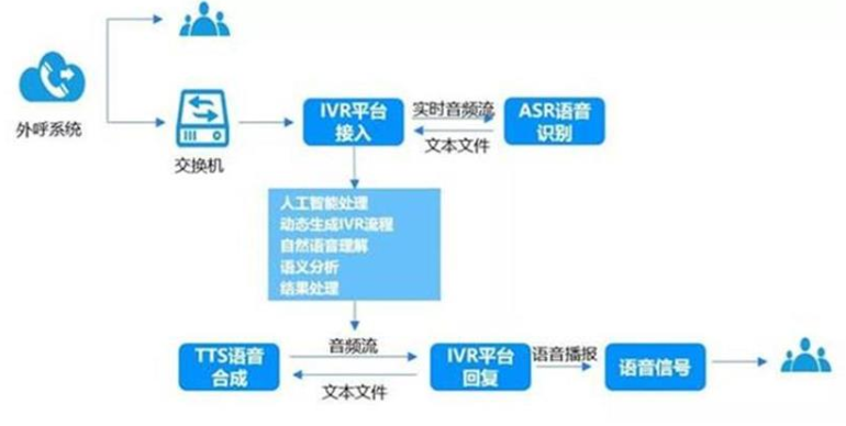 外呼电话系统公司的优势分析（外呼系统那家公司好用）