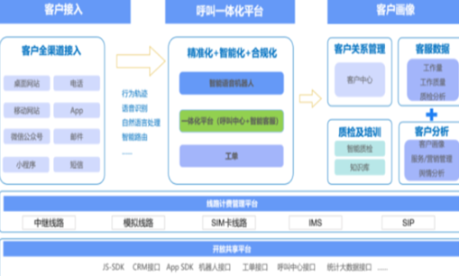 得助智能云呼叫中心（智能呼叫中心如何提升服务）