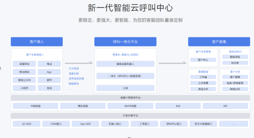 电销语音呼叫机器人如何改变营销