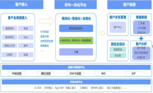 电销机器人怎么给客户带来更好的体验