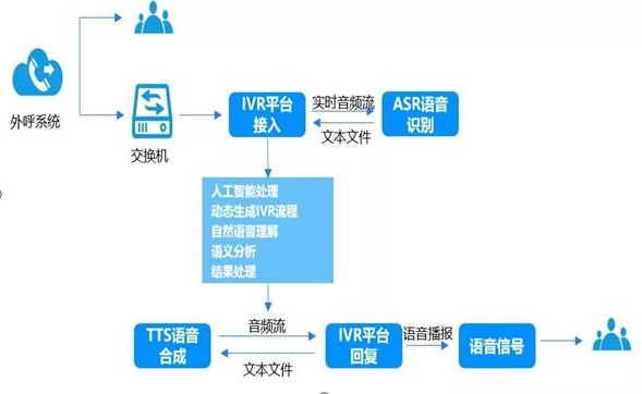 什么是外呼系统，它有哪些作用？