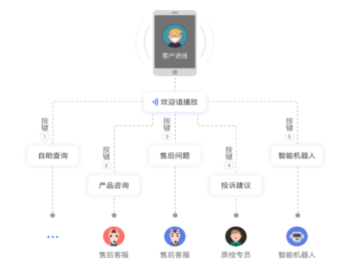 呼叫中心录音功能的作用（对企业的作用）