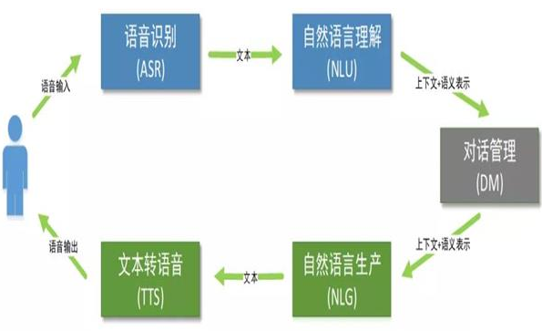 电销机器人的效果到底有多好？（电销机器人的好处）