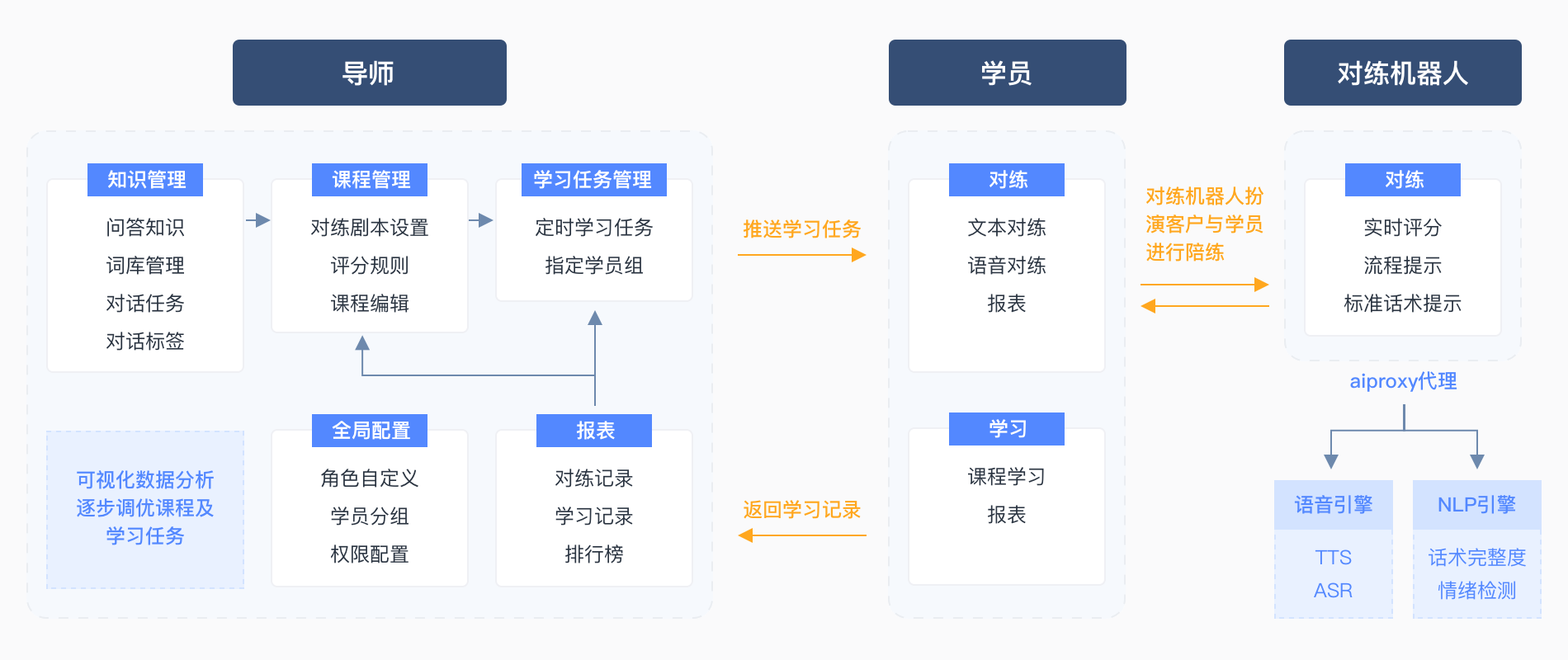 基于AI数字机器人模拟情景对话学习