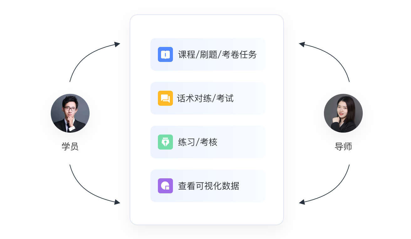 基于AI数字机器人模拟情景对话学习