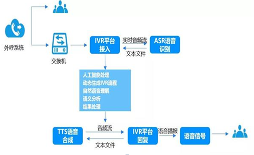 为什么得助智能语音外呼系统值得大家选择