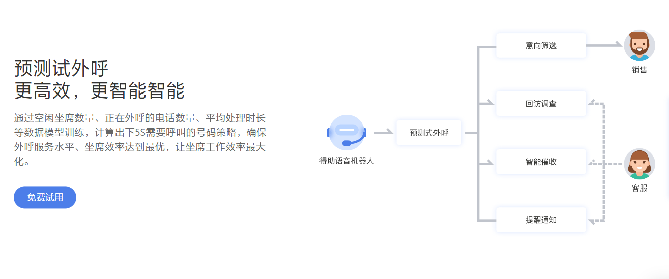 电话呼叫机器人的优势适合企业吗