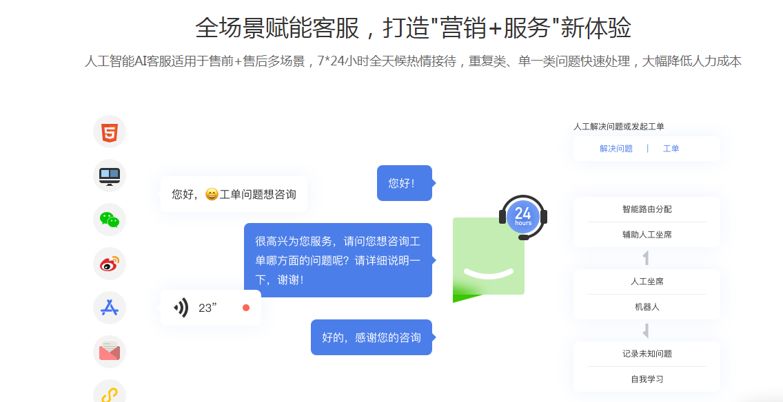 人工客服机器人的应用范围