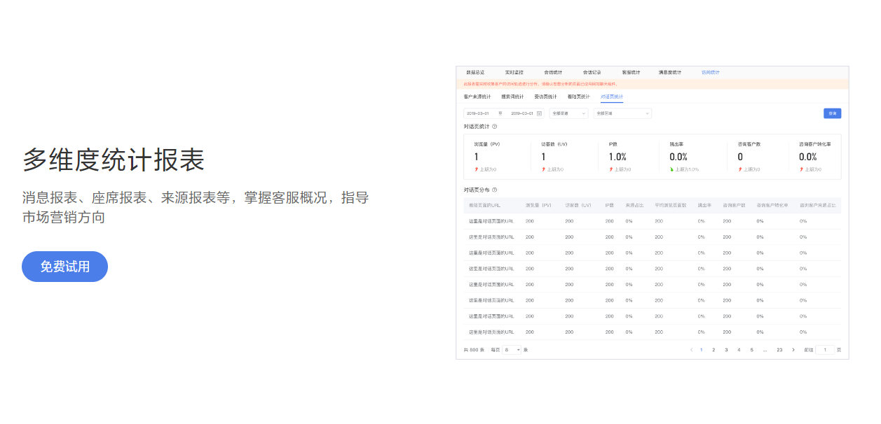 在线客服系统免费的强大优势