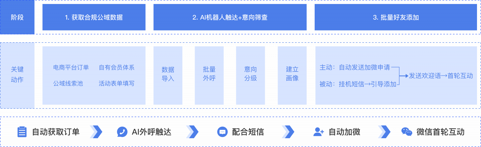 基于AI数字机器人模拟情景对话学习