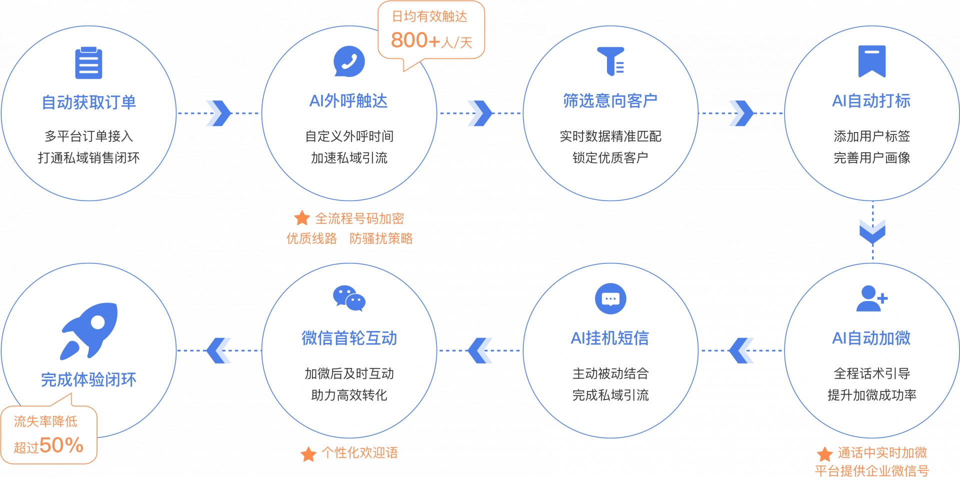 基于AI数字机器人模拟情景对话学习