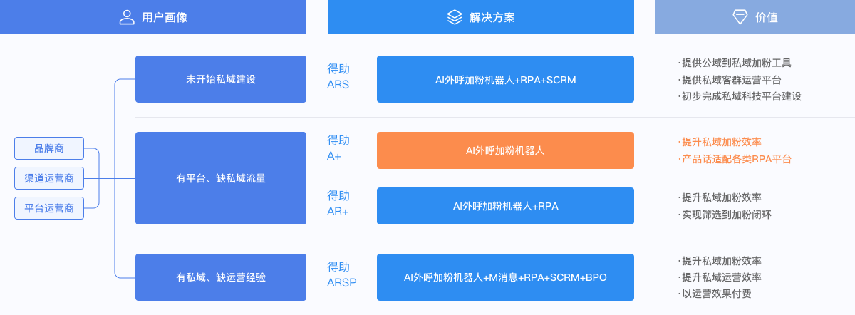 基于AI数字机器人模拟情景对话学习