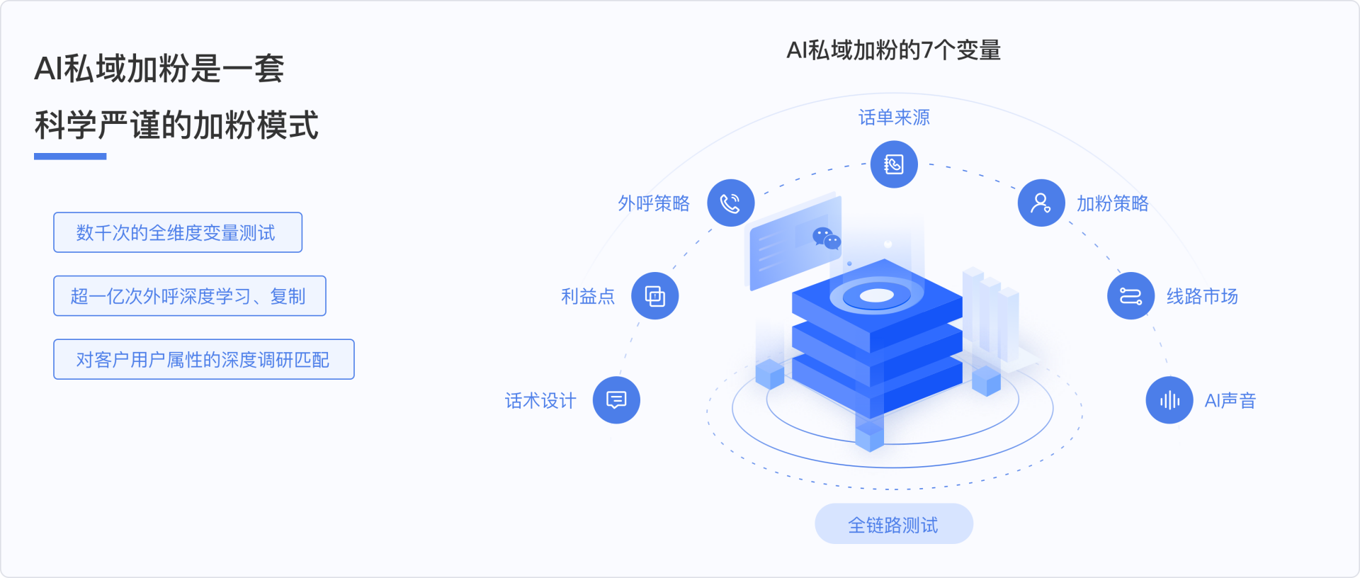 基于AI数字机器人模拟情景对话学习