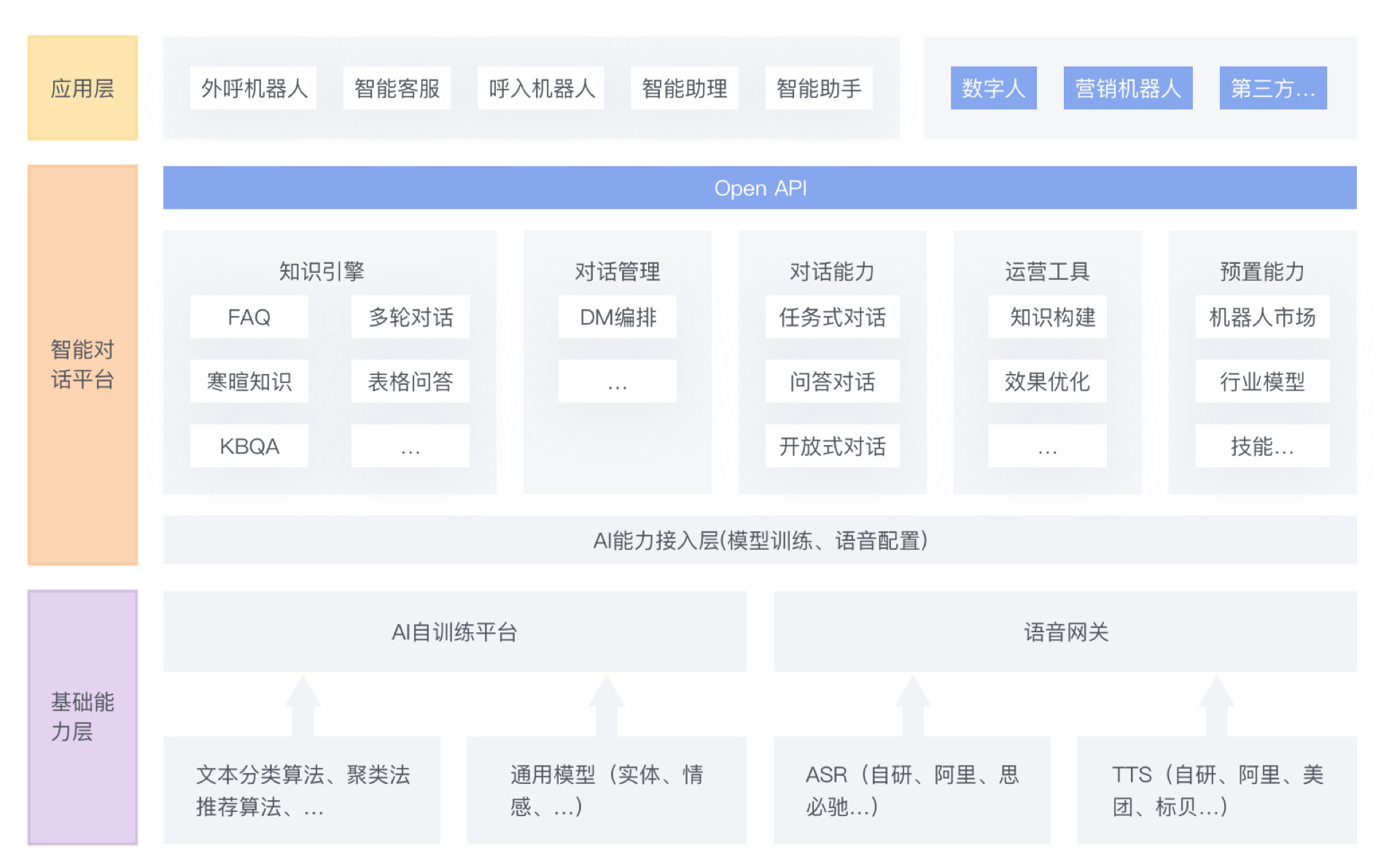 语音机器人