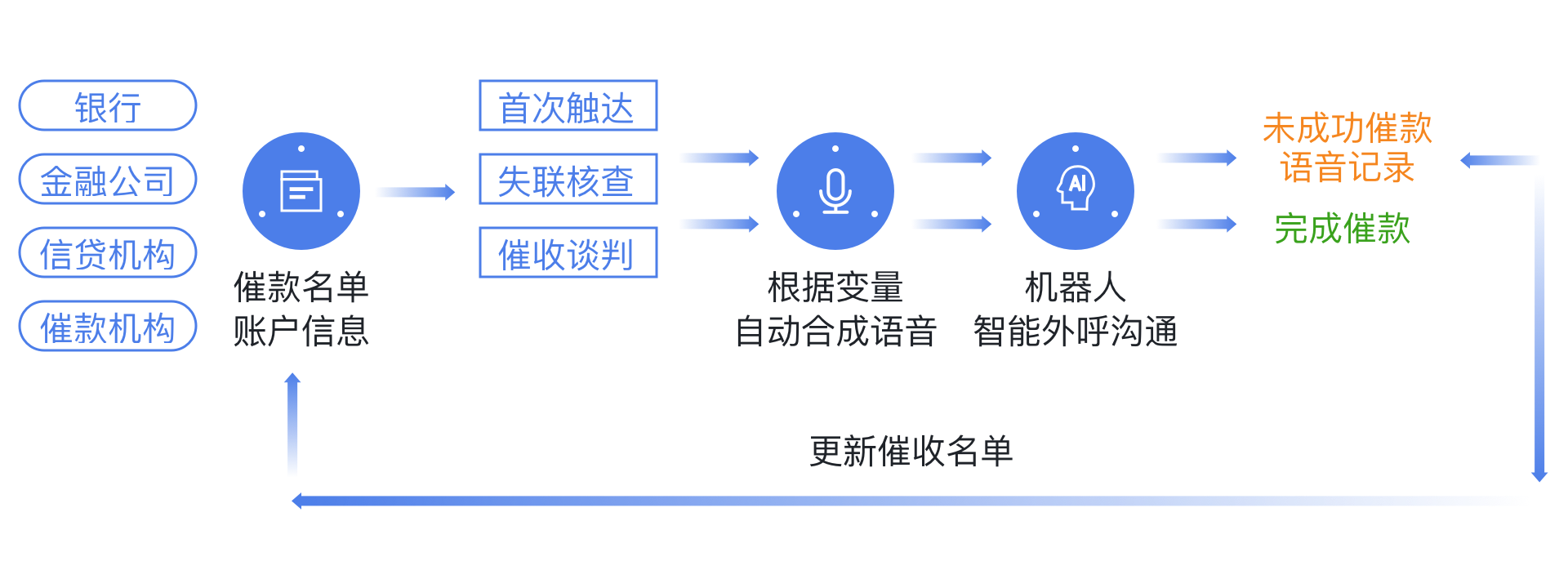语音机器人