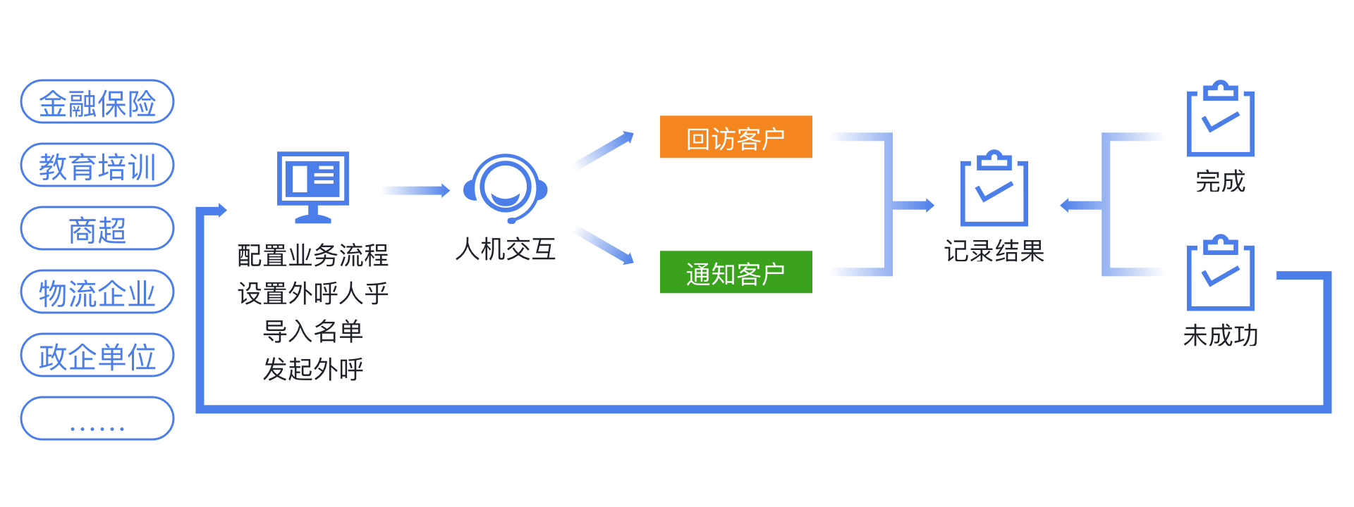 语音机器人