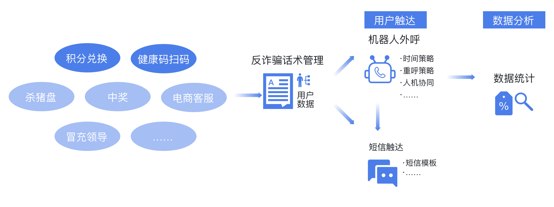 语音机器人