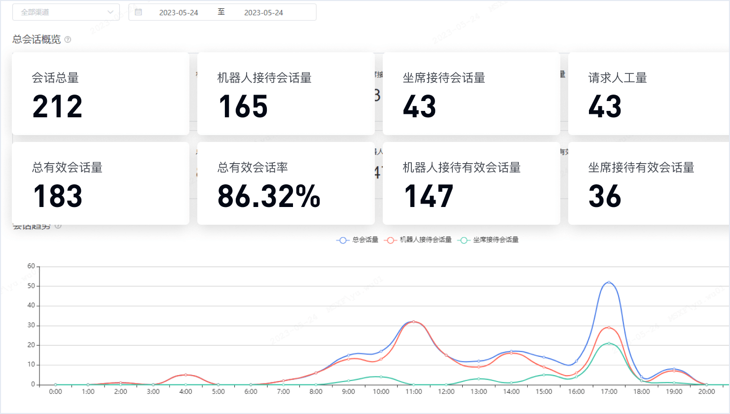 在线客服