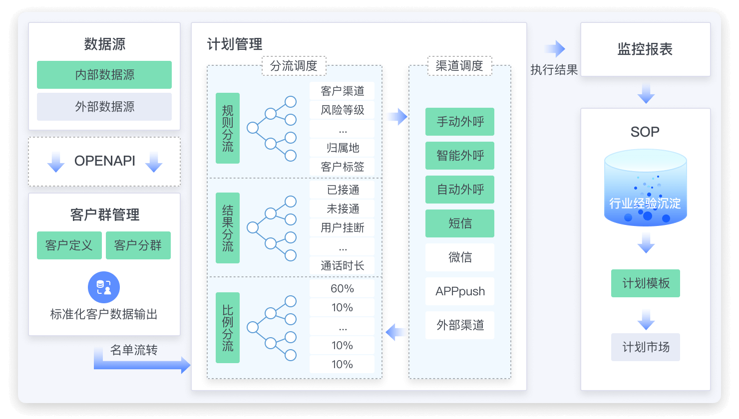 语音机器人