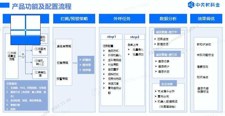 得助智能外呼机器人