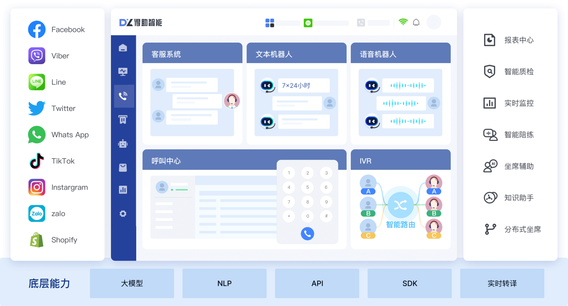 AI一体化出海解决方案结构图