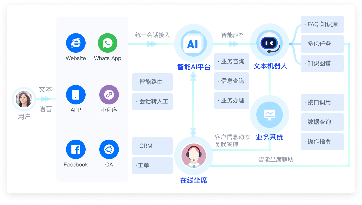 AI辅助人工降本增效-图