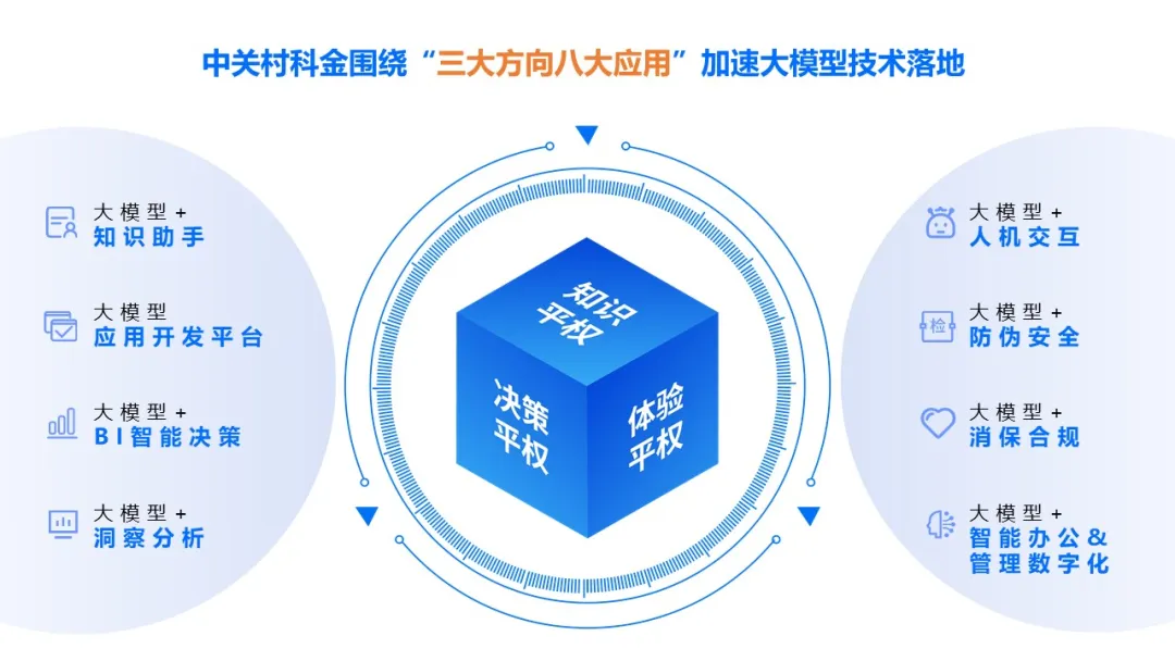 大模型落地应用，让技术变得更有...