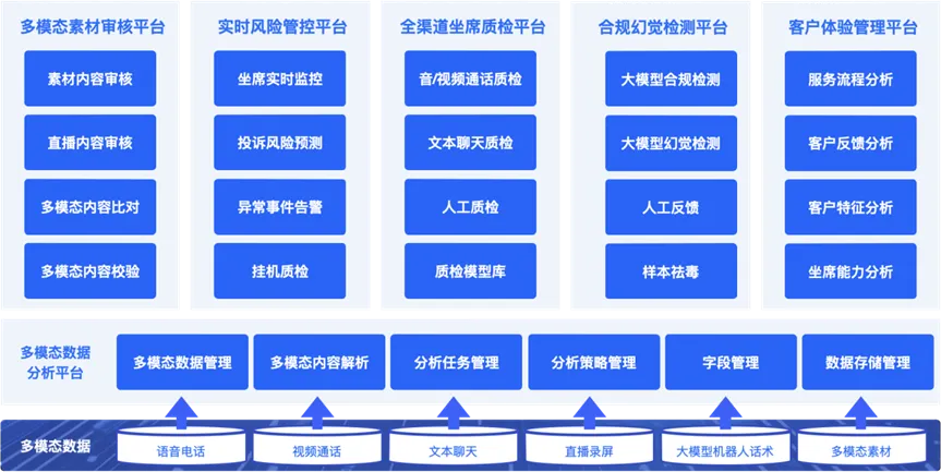 【大模型+专栏】新一代多模态合...