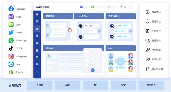得助智能英文客服系统