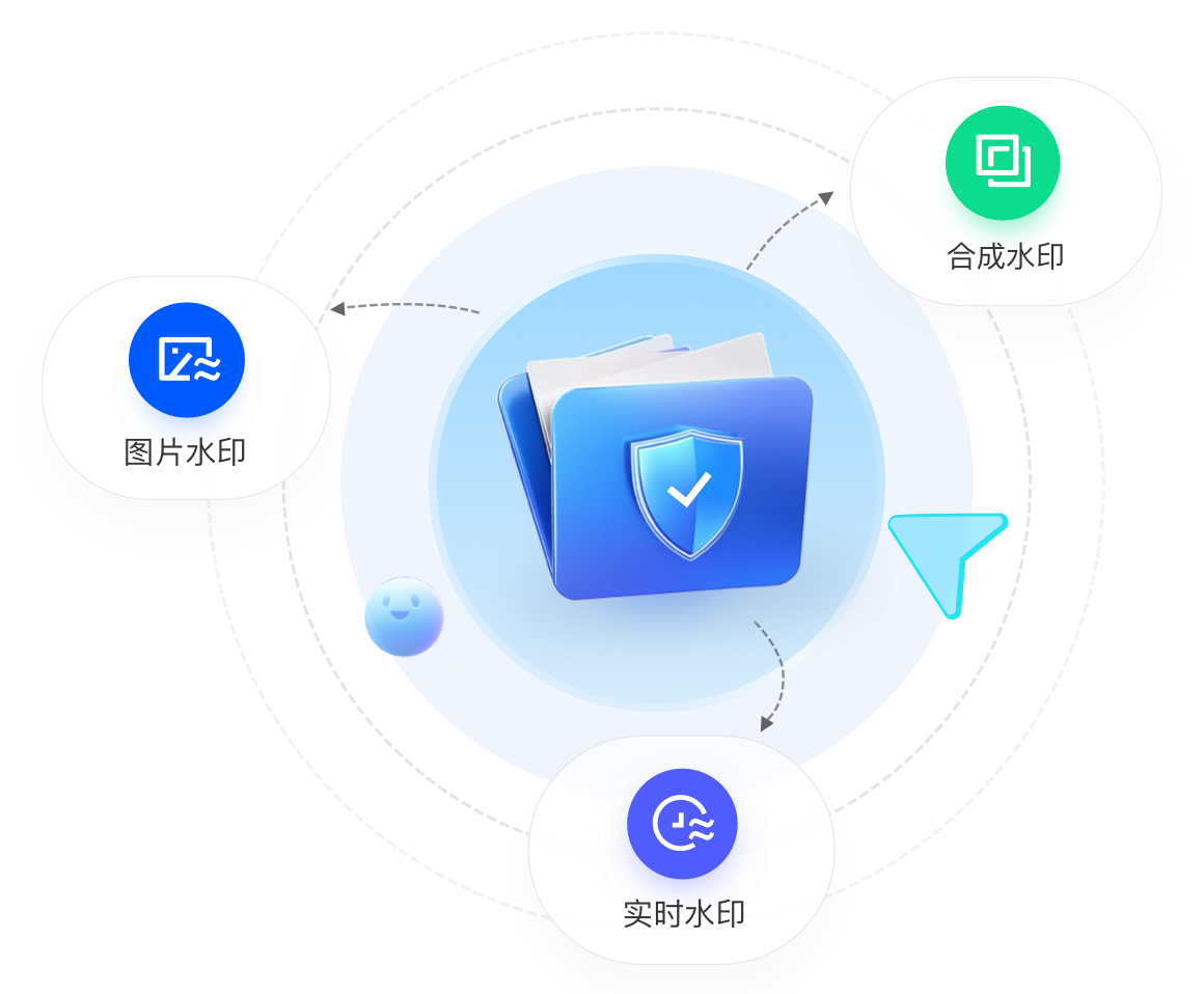 音视频服务平台-设置多种水印，确保文件有效